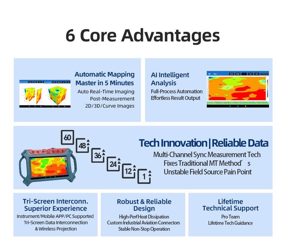 adzn core advantages